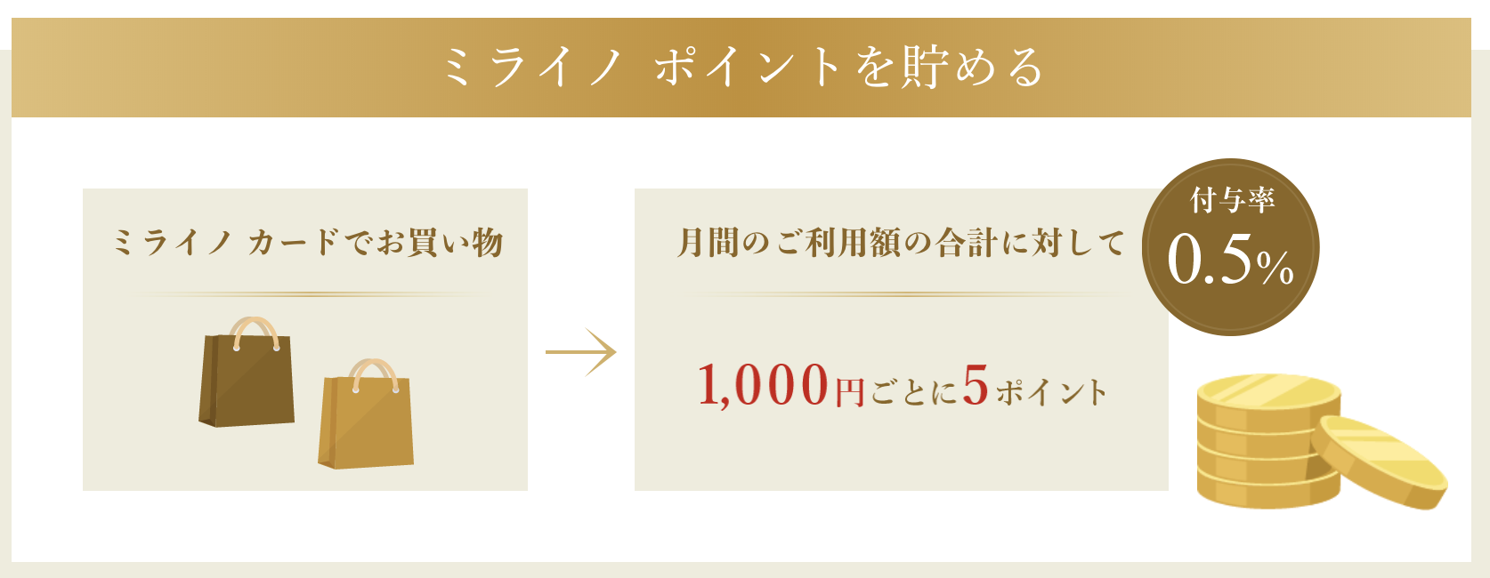 最新版 ミライノカードゴールドの新規入会キャンペーン 公式サイトよりお得なポイントサイトを公開